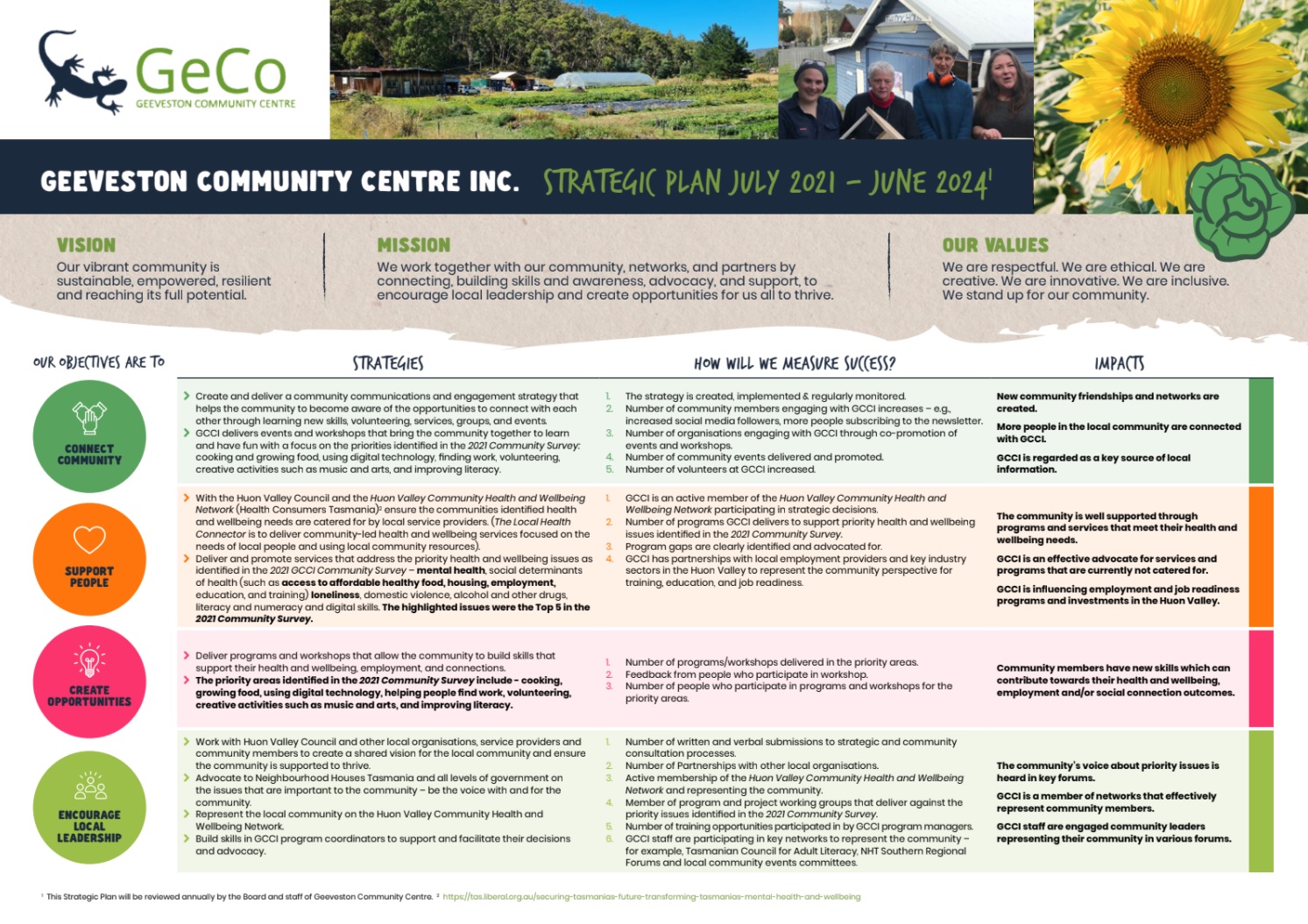 community centre strategic plan